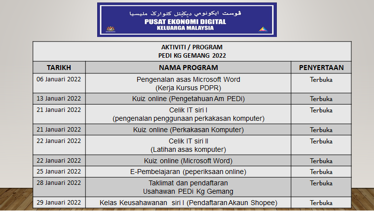 jadual bulan  1